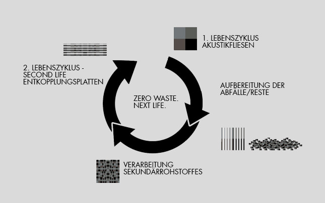 Grafik_Recyclingkreislauf_web_647x405_grau